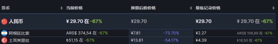 【PC游戏】steam精选28款游戏史低推荐-第7张