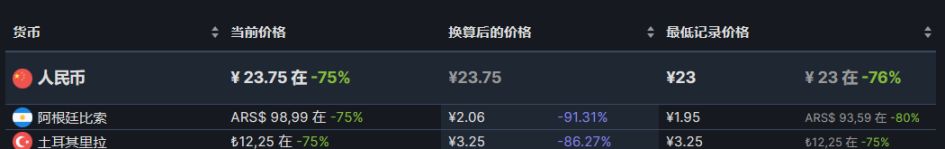 【PC游戏】steam精选28款游戏史低推荐-第37张