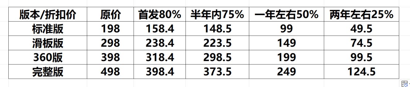 【Riders Republic】极限国度购买方式及价格篇-第2张