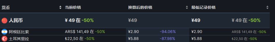 【PC游戏】steam周末特惠：61款steam史低游戏推荐-第40张