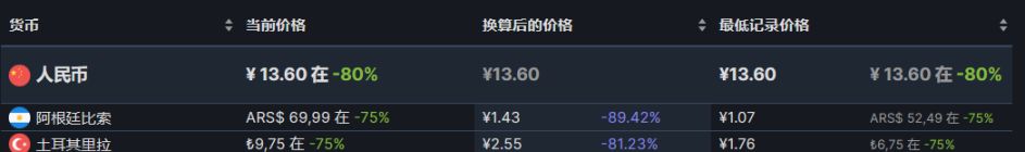 【PC遊戲】steam週末特惠：61款steam史低遊戲推薦-第44張