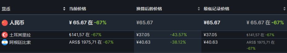 【PC游戏】steam周间特惠：40款steam史低游戏推荐-第61张