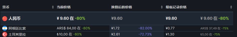 【PC游戏】steam周末特惠：61款steam史低游戏推荐-第30张