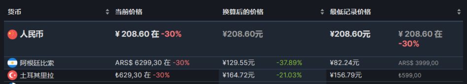 【PC游戏】steam周末特惠：61款steam史低游戏推荐-第67张