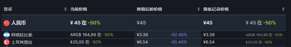 【PC游戏】steam周间特惠：40款steam史低游戏推荐-第47张