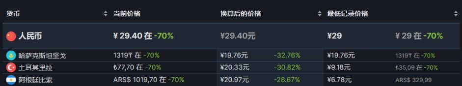 【PC遊戲】steam週末特惠：61款steam史低遊戲推薦-第47張