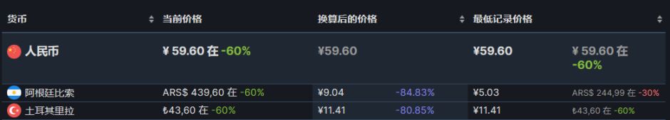 【PC遊戲】steam周間特惠：40款steam史低遊戲推薦-第59張