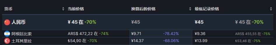 【PC游戏】steam周末特惠：61款steam史低游戏推荐-第36张