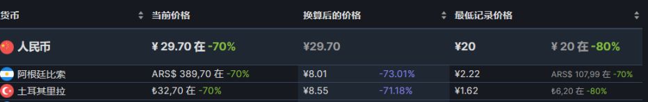 【PC游戏】steam周末特惠：61款steam史低游戏推荐-第65张