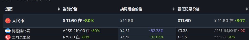 【PC游戏】steam周间特惠：72款steam史低游戏推荐-第100张