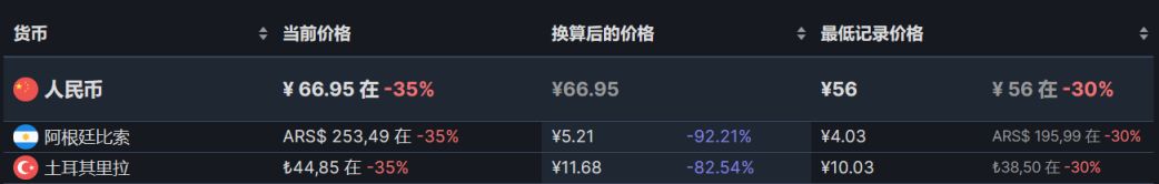 【PC游戏】steam周间特惠：72款steam史低游戏推荐-第25张