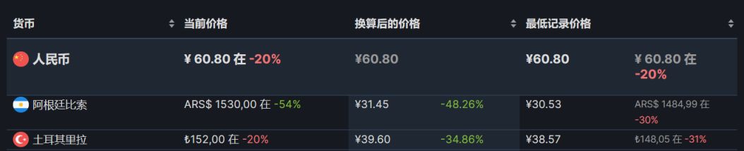 【PC游戏】steam周间特惠：72款steam史低游戏推荐-第93张