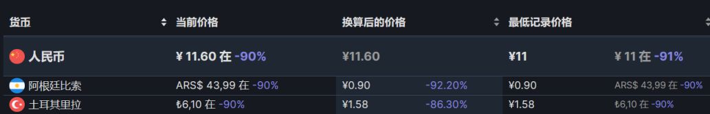 【PC遊戲】steam週末特惠：61款steam史低遊戲推薦-第81張