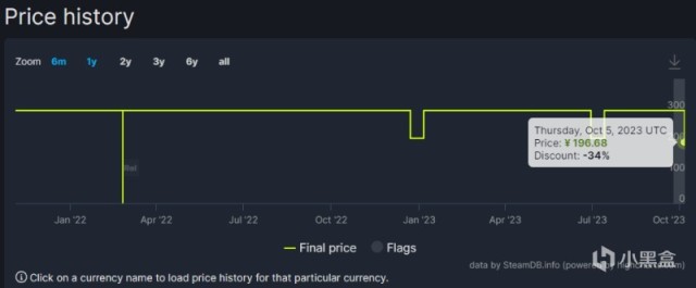 【PC遊戲】往日之影后新內容；為了吾王2上線時間；艾爾登法環新史低-第16張