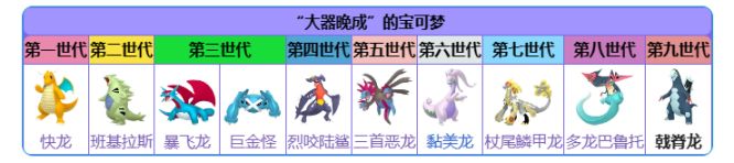 【PC游戏】宝可梦准神盘点：不是神但是比肩神！-第1张