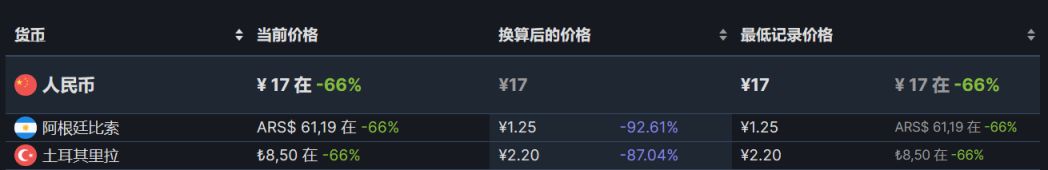 【PC游戏】steam周末特惠：83款steam史低游戏推荐-第48张