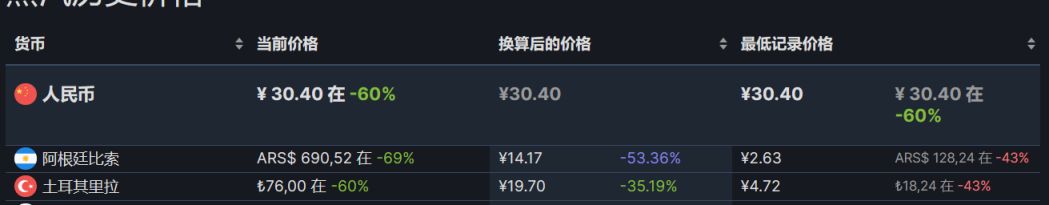 【PC游戏】steam周间特惠：72款steam史低游戏推荐-第139张