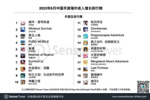 【崩壞：星穹鐵道】崩壞:星穹鐵道：當代最佳回合制遊戲實至名歸-第0張