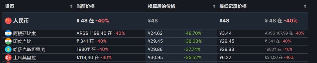 【PC游戏】steam周间特惠：72款steam史低游戏推荐-第86张