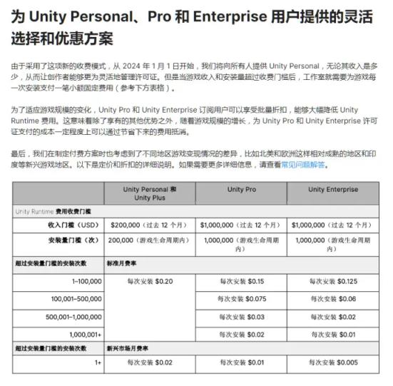 【PC遊戲】Unity宣佈：John將辭職，不再擔任公司CEO-第2張