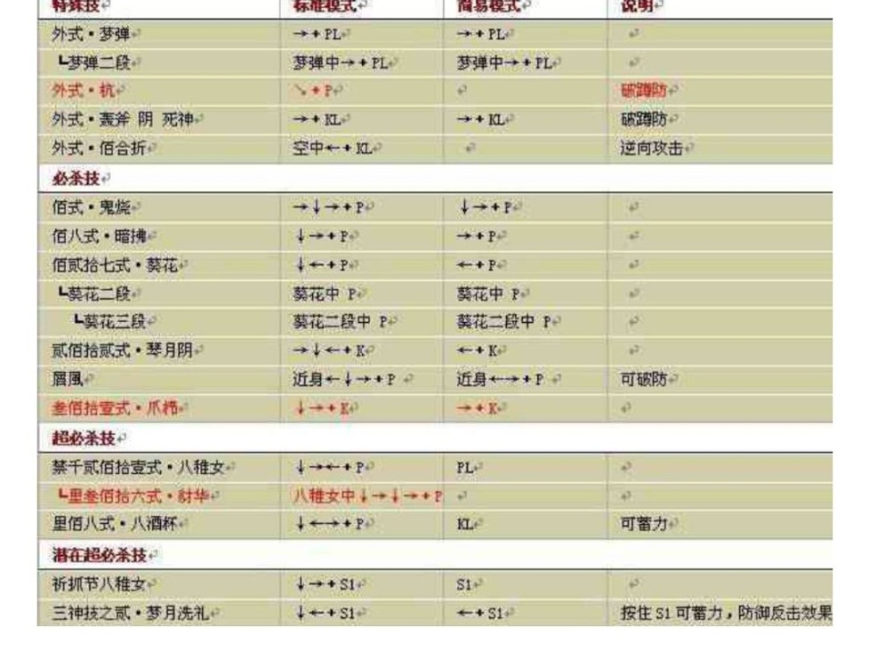 【PC游戏】你有多久没玩过拳皇了或者说你还记得拳皇吗？-第7张