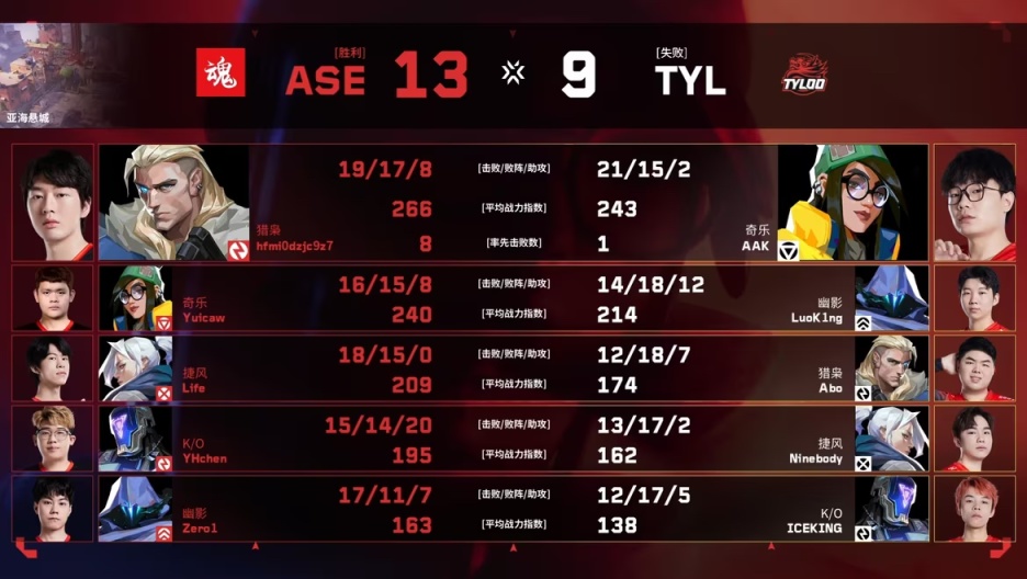 【進化者公開賽】祿榮血統覺醒？tyloo 0:2不敵ASE跌入敗者組-第10張