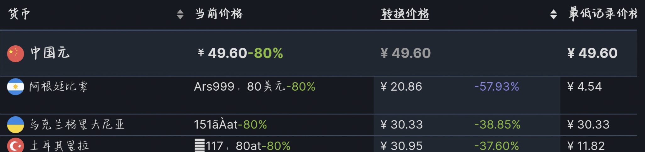 【PC游戏】7款开放世界骨折游戏推荐，最后一款还是那个游戏-第3张