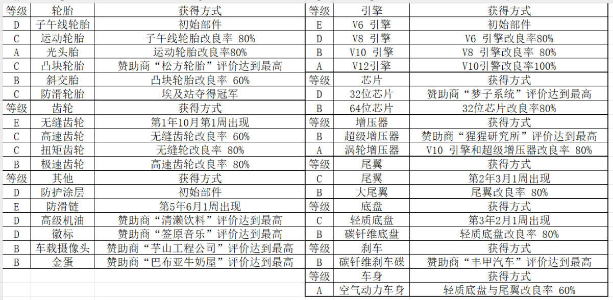 【PC游戏】通关留念及微测评No.60《冲刺！赛车物语》-第11张