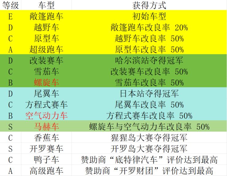 【PC游戏】通关留念及微测评No.60《冲刺！赛车物语》-第10张