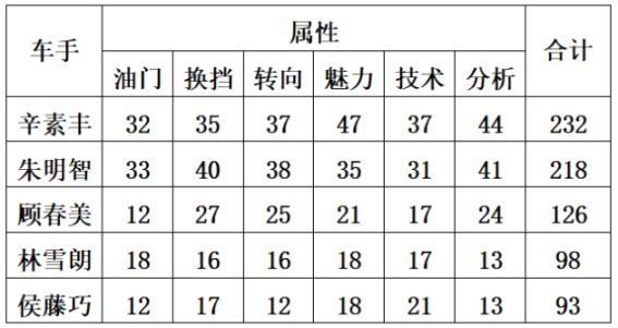 【PC遊戲】通關留念及微測評No.60《衝刺！賽車物語》-第8張