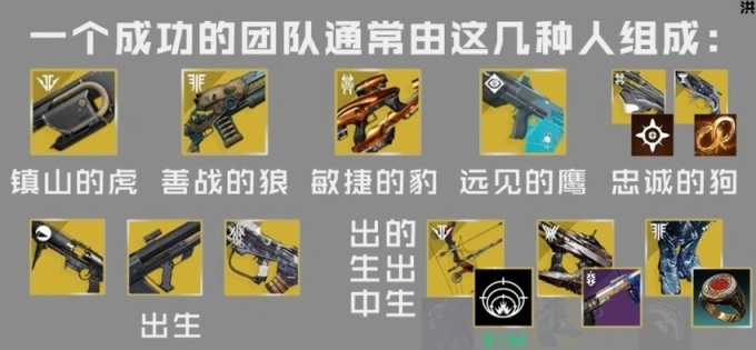 （萌新向）我该用什么武器清怪/输出？去哪搞？