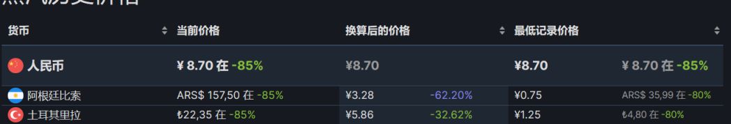 【PC遊戲】steam週末特惠：83款steam史低遊戲推薦-第109張