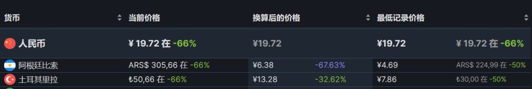 【PC遊戲】steam週末特惠：83款steam史低遊戲推薦-第50張