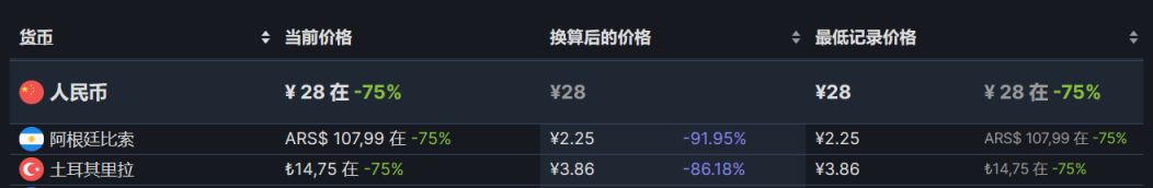 【PC游戏】steam周间特惠：72款steam史低游戏推荐-第114张