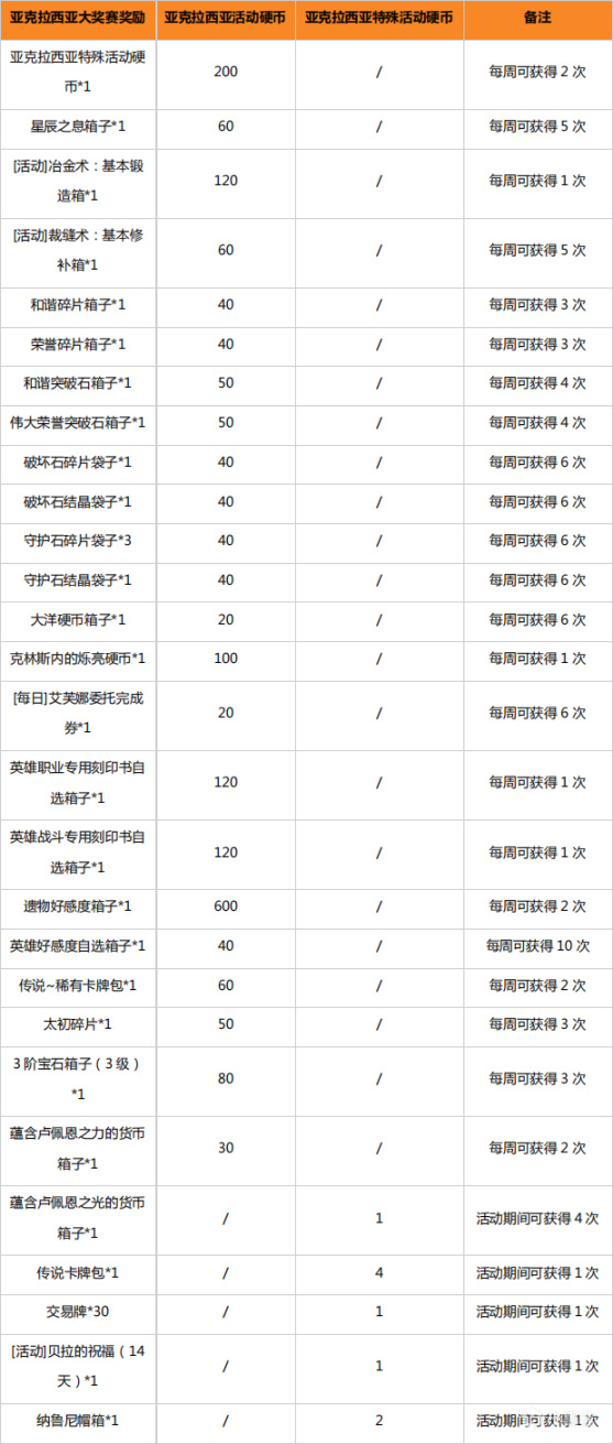 【命运方舟】10月18日版本更新公告：欲望军团长魅惑来袭！-第7张