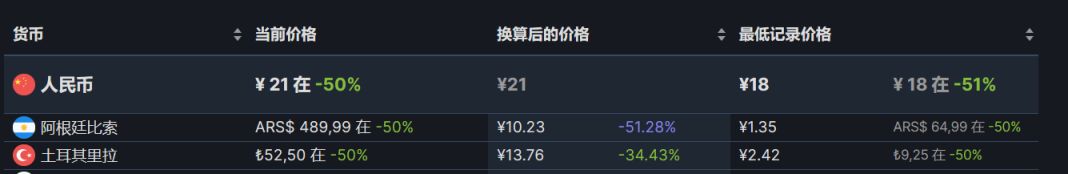 【PC遊戲】steam週末特惠：83款steam史低遊戲推薦-第91張