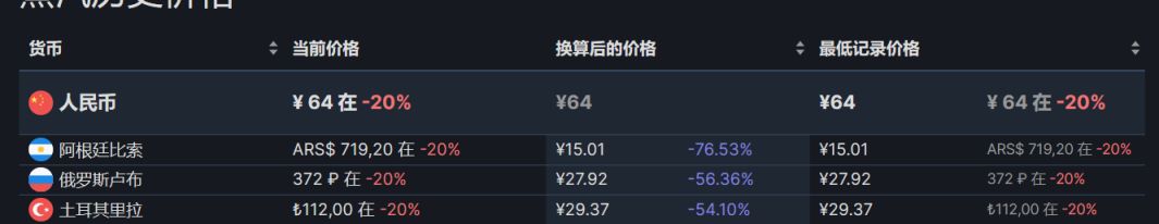 【PC遊戲】steam周間特惠：72款steam史低遊戲推薦-第12張