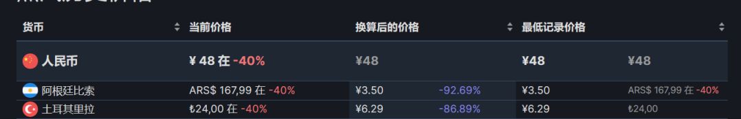 【PC游戏】steam周间特惠：72款steam史低游戏推荐-第108张