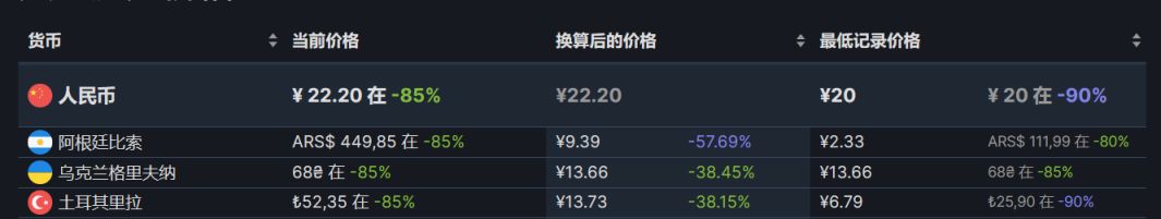 【PC游戏】steam周间特惠：72款steam史低游戏推荐-第66张