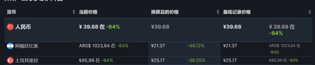 【PC遊戲】steam週末特惠：83款steam史低遊戲推薦-第3張