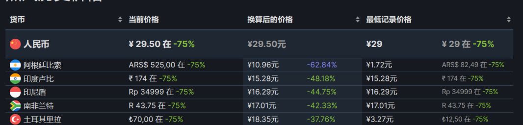 【PC游戏】steam周末特惠：83款steam史低游戏推荐-第117张