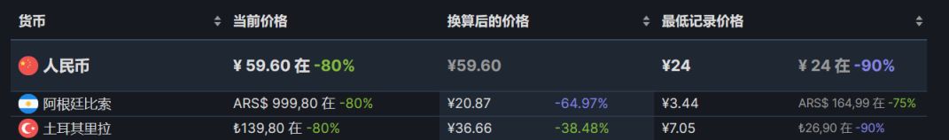 【PC游戏】steam周间特惠：72款steam史低游戏推荐-第124张