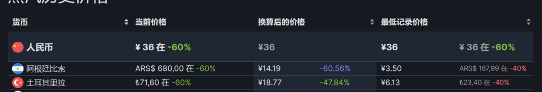 【PC游戏】steam周间特惠：72款steam史低游戏推荐-第106张