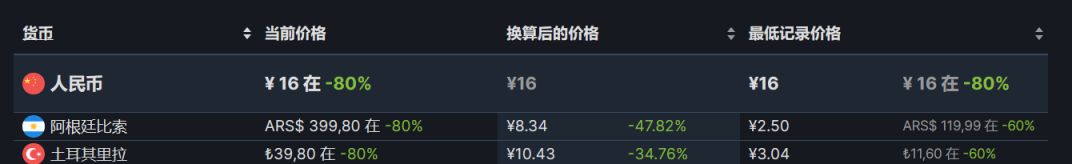 【PC游戏】steam周末特惠：83款steam史低游戏推荐-第72张