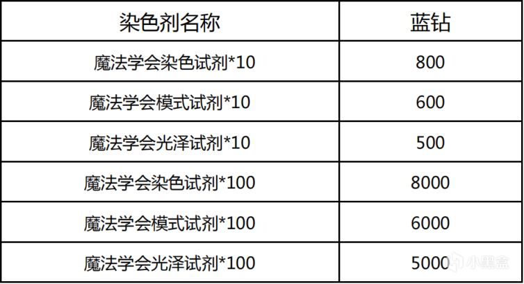 【命运方舟】10月18日版本更新公告：欲望军团长魅惑来袭！-第13张