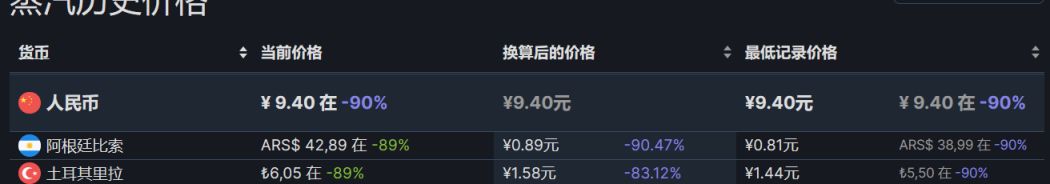 【PC遊戲】steam周間特惠：72款steam史低遊戲推薦-第116張