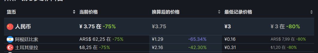 【PC遊戲】steam周間特惠：72款steam史低遊戲推薦-第64張