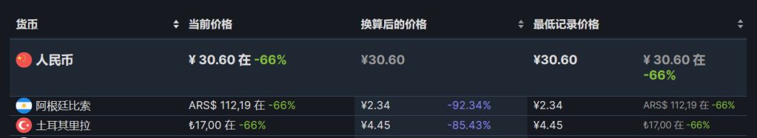 【PC游戏】steam周间特惠：72款steam史低游戏推荐-第82张