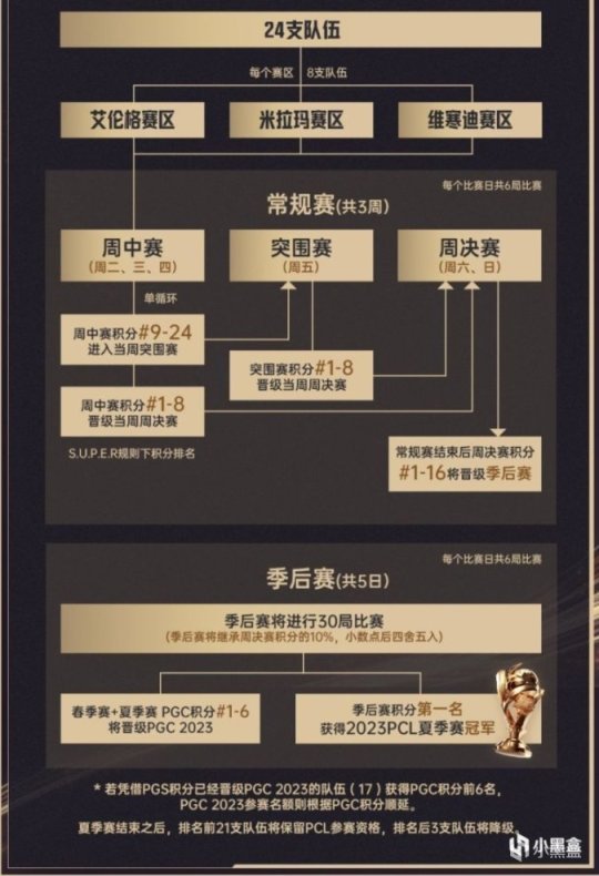 【絕地求生】PCL夏季賽W3D3預告：4AM周決有戲，SYXL與天霸能否爆發二進一-第5張