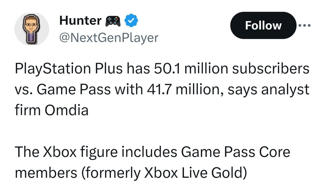 【主机游戏】涨价加收购2023年内PS+用户实际上依然领先于XGP-第1张